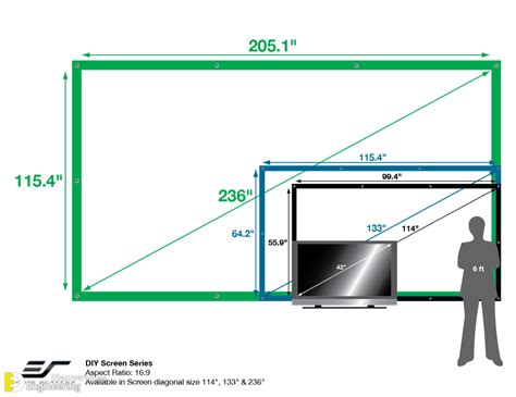 How To Pick The Proper Tv Size For Your Room Engineering Discoveries