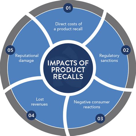 How Smart Brands Protect Themselves Against Product Recalls
