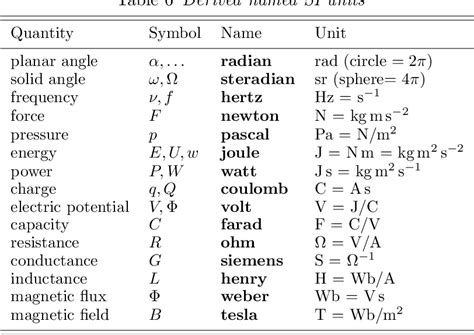Quantum Mechanics Symbols