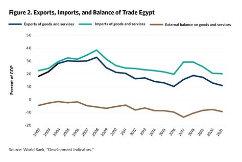 Crowding Egypt S Private Sector In Not Out Assessing Egypt S State Ownership Policy