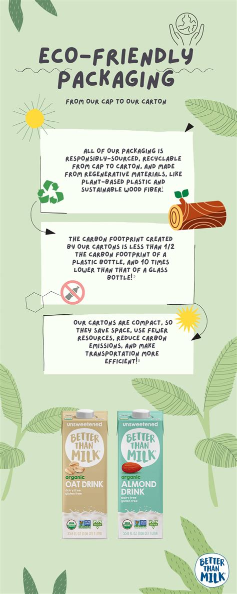 Earth Month Our Commitment To The Planet Part Two Packaging Better