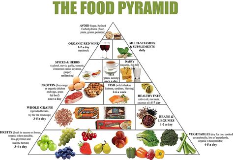 Balanced Diet Food Pyramid Chart Ph