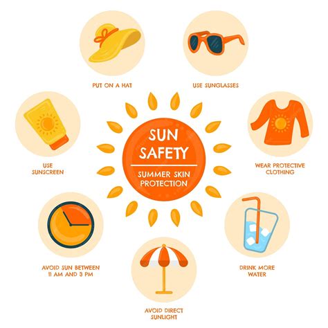 Free Vector Organic Flat Sun Protection Infographic