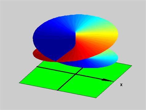 Math Understanding The Riemann Surface Of The Sqrt Z Math Solves Everything
