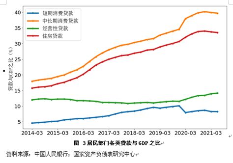 2021年二季度中国杠杆率报告：完美去杠杆下的隐忧杠杆率新浪财经新浪网