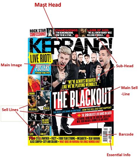 Liam Hindmarch As Media Foundation Portfolio Kerrang Magazine Labeled