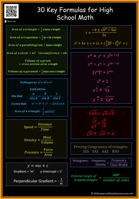 30 Key Formula For High School Math Math Methods High School Math
