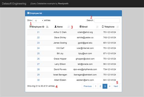 Jquery Datatables Implementation