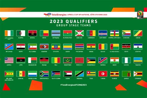 Six countries qualify for TotalEnergies AFCON 2023 Group Stages
