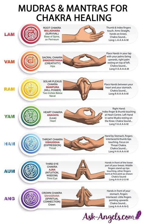 How To Balance All Chakras In Minutes Beginner Friendly