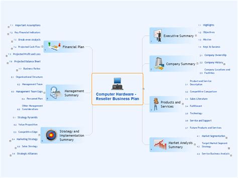 After your storefront is up and running, customers will find how to become a computer software reseller complete ? Computer Hardware - Reseller Business Plan