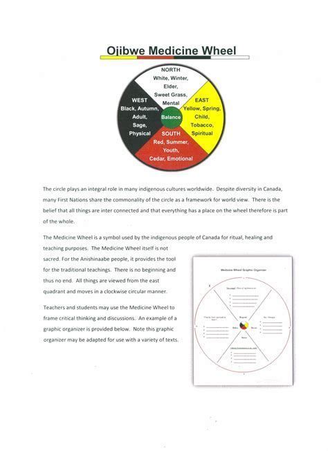 Image Result For Ojibwe Medicine Wheel Medicine Wheel Medicine Emotions