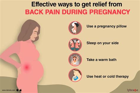 Back Pain Remedy Pregnancy Ask The Nurse Expert