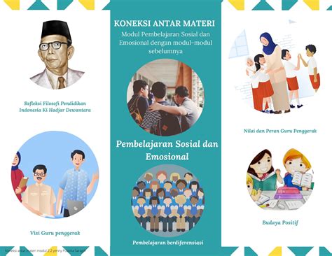 A Koneksi Antar Materi Pembelajaran Sosial Dan Emosional Riset