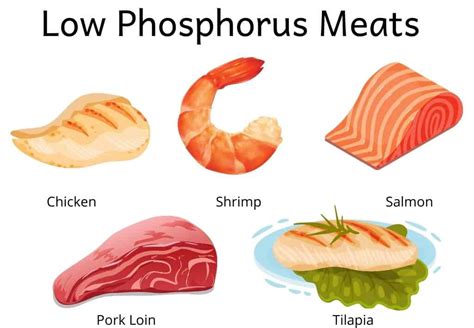 The Best Low Phosphorus Meats For Kidney Disease The Kidney Dietitian