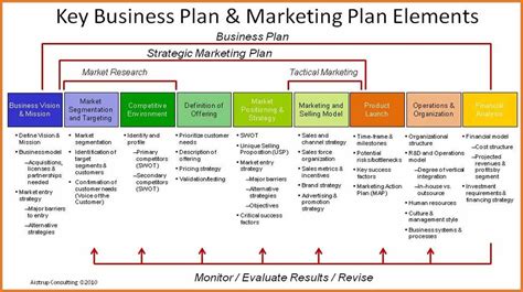 Marketing Plan Template Word Marketing Strategy Template 2 Marketing