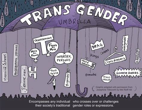 Rhondas Escape The Transgender Umbrella