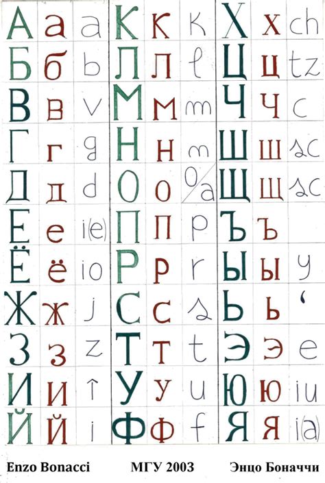 pdf russian alphabet in block letters msu 2003