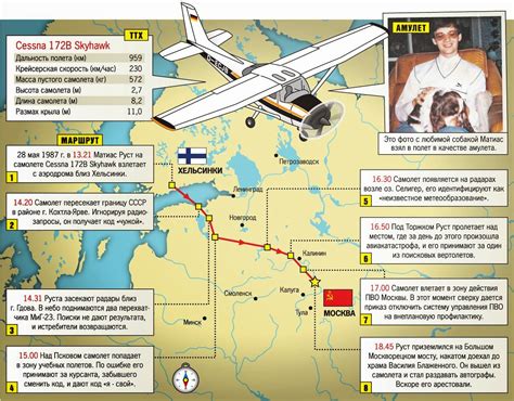 Browse 82 mathias rust stock photos and images available, or start a new search to explore more stock photos and images. k-models ...about modelling and aircraft: 27 лет назад ...