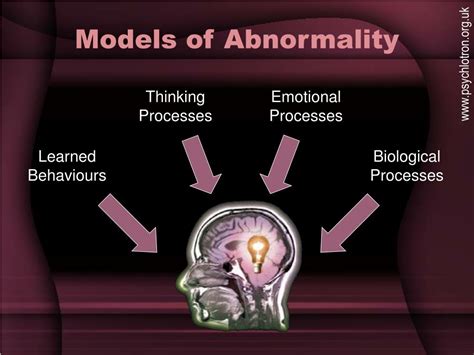 Ppt Models Of Abnormality Powerpoint Presentation Free Download Id