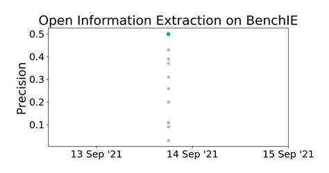 Benchie Benchmark Open Information Extraction Papers With Code