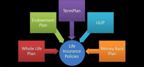 Whole life insurance is a type of permanent life insurance that offers lifelong coverage and consistent premiums. 5 Best Whole Life insurance Policies of 2018