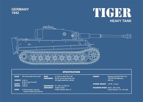 Tiger Tank Blueprint Poster By Roguedesign Displate