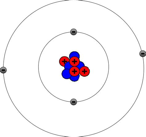 If we delve more deeply into the physics of the subatomic world. Sub-Atomic Particles - Chemwiki