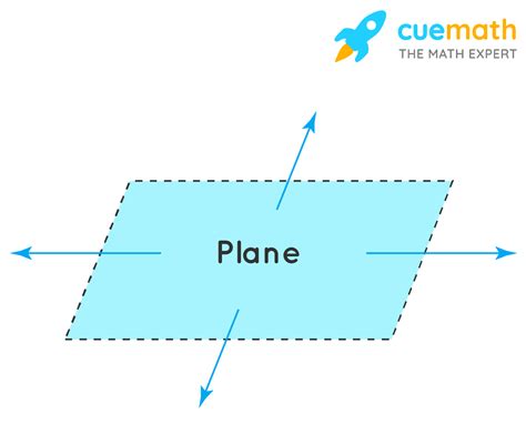 Plane Definition In Math Definition Examples Identifying Planes