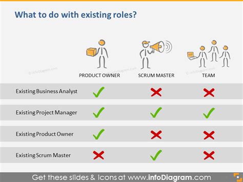 Uses generative rules to create an agile enviroment for delivering projects 6. Advanced Scrum KnowHow Presentation Template Agile PPT ...