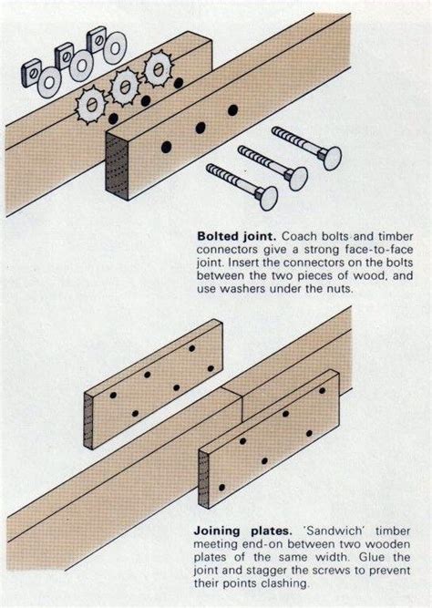 Bolted Joint And Joining Plates Timber Frame Plans Woodworking