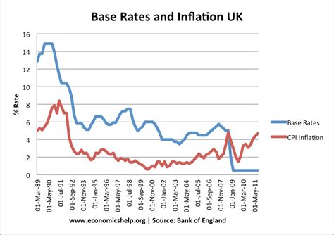 Inflation Advantages And Disadvantages Economics Help