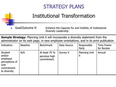 Ppt Elements Of An Effective Strategic Diversity Plan Powerpoint