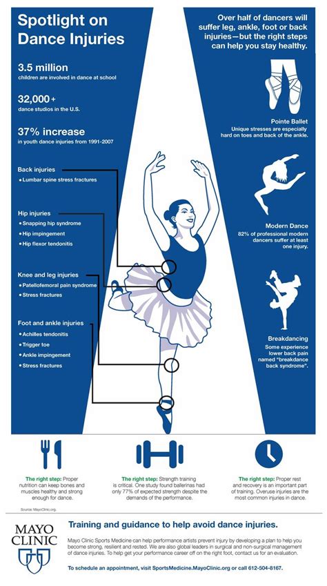 Learn More About Dance Injuries And Performance Training Other Health [ ] Hip Injuries How