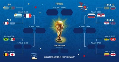 Resumen De La Decimoséptima Jornada De La Copa Mundial De La Fifa Rusia
