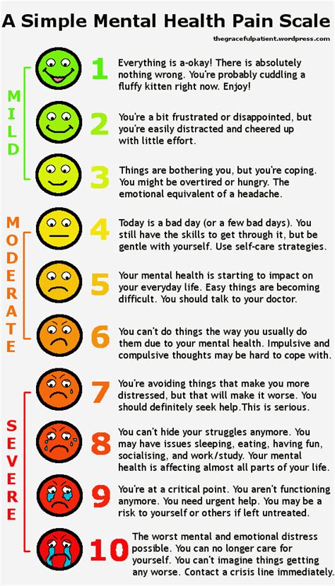 Use This Pain Scale To Assess Your Mental Health
