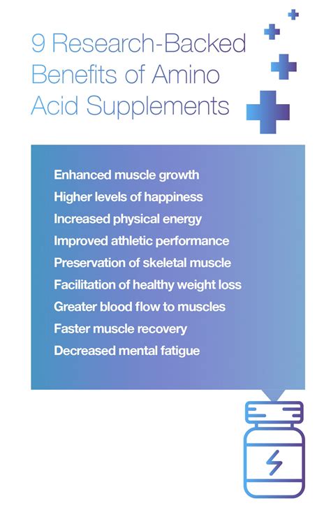 9 Scientifically Validated Benefits Of Amino Acid Supplements The