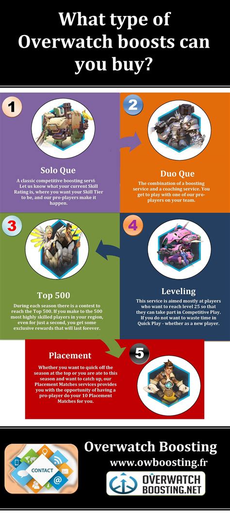 What Type Of Overwatch Boosts Can You Buy By Overwatch Boosting Medium