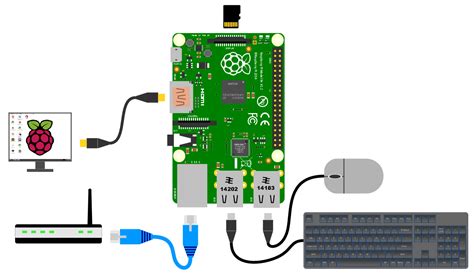 D3 Js Tips And Tricks Setting Up The Raspberry Pi Hardware