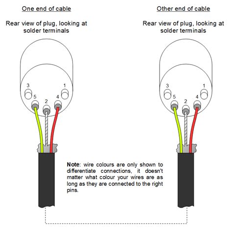 Wiring Diagram For Pin Din Plug Wiring Diagram