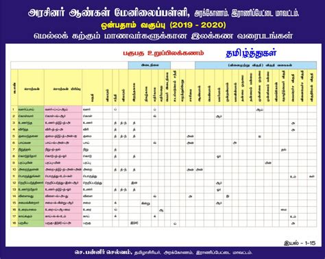 th Tamil பகபத உறபபலககணம for Slow Learners by Mr S Paneer Selvam