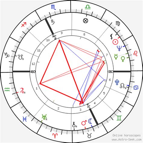 Birth Chart Of Stephen Williams Astrology Horoscope