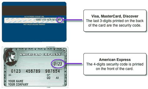 Today, including card security codes on credit and debit cards. Security Code