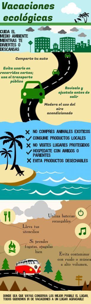Infografía Sobre El Ecoturismo Spanish Teaching Resources Spanish