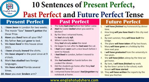 Past Perfect Tense Archives English Study Here