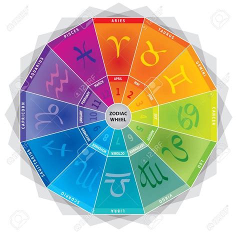 Zodiac Signs Symbols And Colors Reverasite