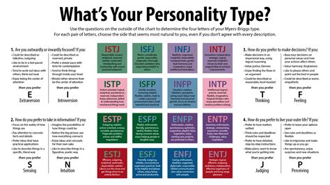 Personality Types, which are You and what to Do?