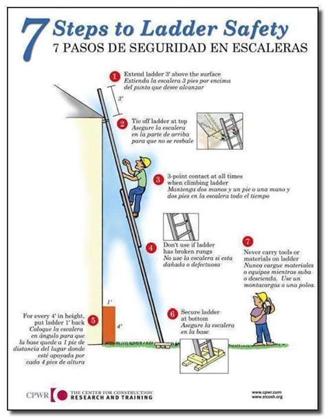 7 Steps For Ladder Safety Health And Safety Poster Workplace Safety Safety Posters