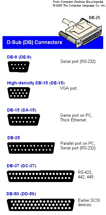 Db15 Pinout