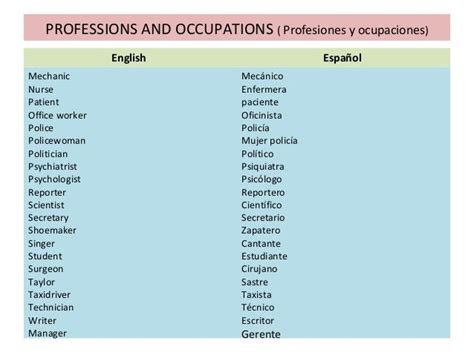 Lista De Profesiones En Ingles Y Espanol